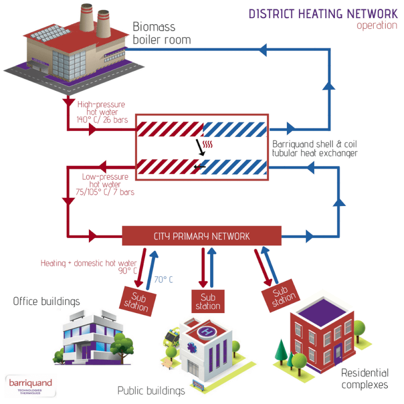 flowrate trao đổi nhiệt bộ trao đổi nhiệt dạng tấm